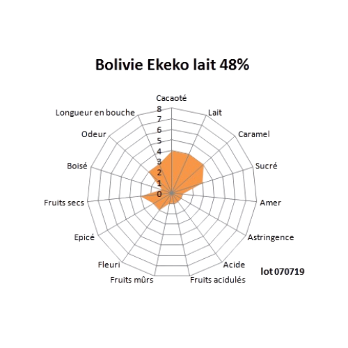 Bloc de chocolat au lait Bolivie Ekeko 48% - 1kg