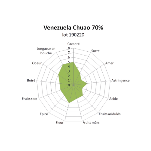 Bloc de chocolat noir Venezuela Chuao 70% - 1kg
