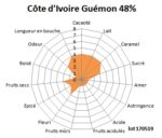 Tablette de chocolat au lait Côte d'Ivoire Guémon 48% 100g – Image 2