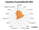 Bloc de chocolat au lait Equateur Esmeralda 48% BIO 1kg – Image 2