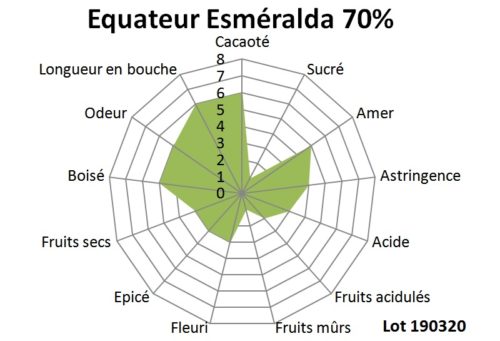 Equateur Esméralda 70% lot 190320 Tablette de chocolat noir Equateur Esmeralda 70% BIO 100g – Image 3
