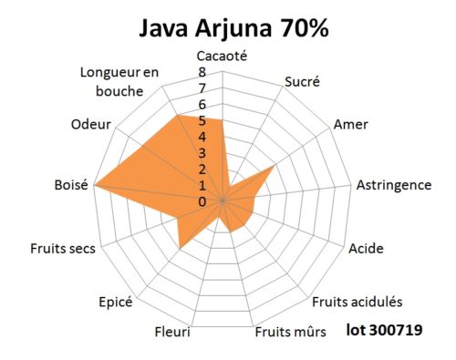 Java Arjuna 70% lot 300719 Tablette de chocolat noir Java Arjuna 70% 100g – Image 4