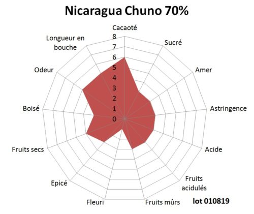 Tablette de chocolat noir Nicaragua Chuno 70% 100g – Image 2