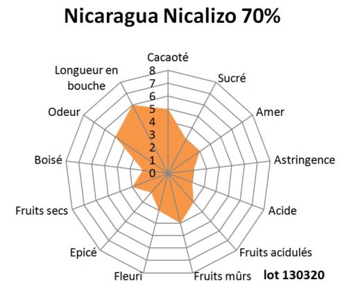 Nicaragua Nicalizo 70% lot 130320 Tablette de chocolat noir Nicaragua Nicalizo 70% 100g – Image 2