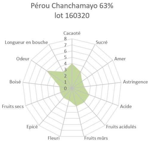 Pérou Chanchamayo 63% lot160320 Tablette de chocolat noir Pérou Chanchamayo 63% BIO 100g – Image 5