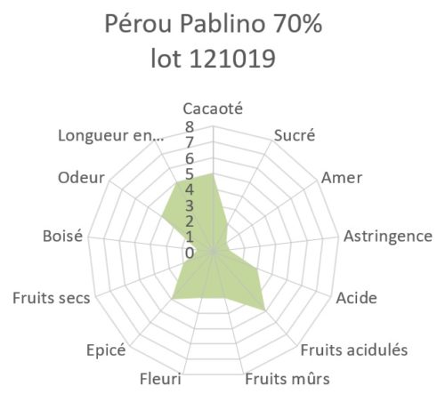 Pérou Pablino 70% 121019 Bloc de chocolat noir Pérou Pablino 70% BIO 1kg – Image 2