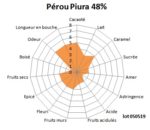 Bloc chocolat au lait Pérou Piura 48% BIO 1kg – Image 2