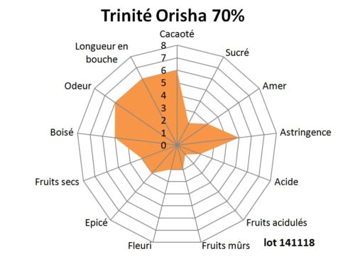 Trinité Orisha 70% lot 141118 Tablette de chocolat noir Trinité Orisha 70% 100g – Image 2