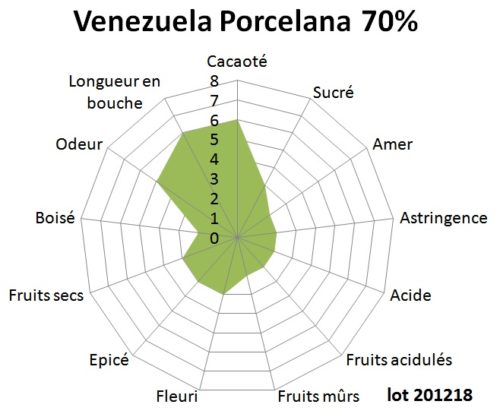 Venezuela Porcelana 70% lot 201218 Tablette de chocolat noir Venezuela Porcelana 70% 100g – Image 2
