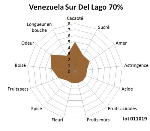 Venezuela Sur del lago 70% 011019 Bloc de chocolat noir Venezuela Sur Del Lago 70% 1kg – Image 2