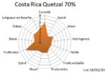 Bloc de chocolat noir Costa Rica Quetzal 70% 1kg – Image 5