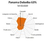 Bloc de chocolat noir Panama Dabaiba 63% BIO 1kg – Image 2