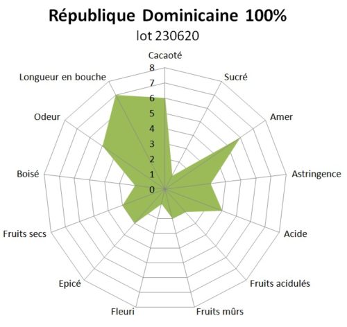 Bloc de pâte de cacao République Dominicaine Yamasa 100% BIO 0.9kg – Image 2