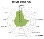 Tablette de chocolat noir Bolivie Ekeko 70% 100g – Image 2