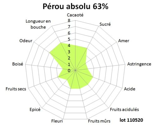 Pérou Absolu 63% 110520 Tablette de chocolat noir Pérou absolu 63% 100g – Image 2