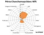 Tablette de chocolat blanc Pérou Chanchamayo 40% 100g – Image 4