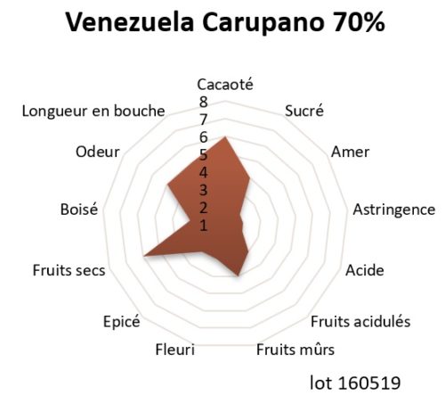 Venezuela Carupano 70% Tablette de chocolat noir Venezuela Carupano 70% 100g – Image 2