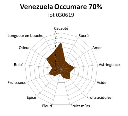 Venezuela Occumare 70% lot 030619 Tablette de chocolat noir Venezuela Occumare 70% 100g – Image 2