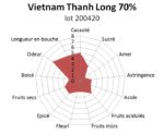 Bloc de chocolat noir Vietnam Thanh Long 70% 1kg – Image 2