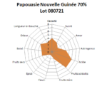 Bloc de chocolat noir Papouasie Nouvelle Guinée Sido 70% 1kg – Image 2